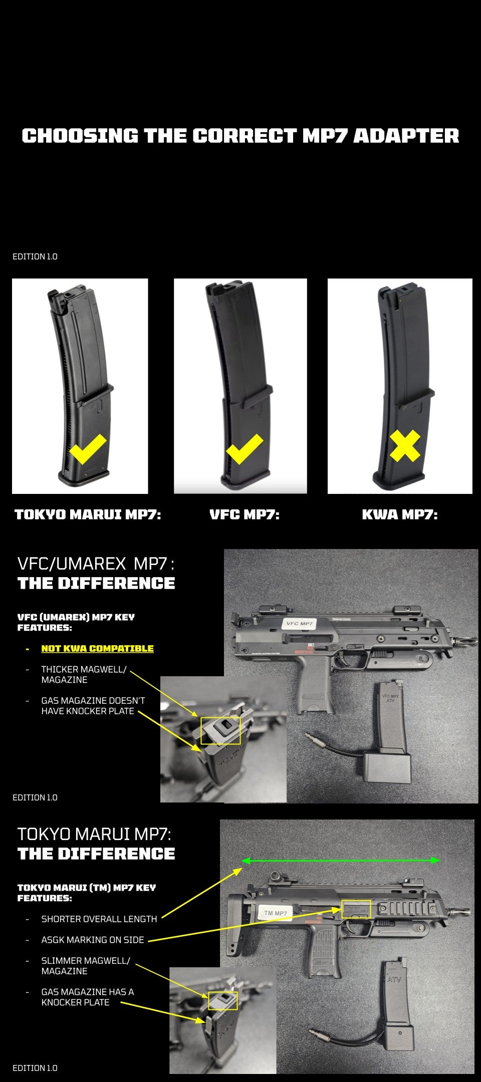 VFC/UMAREX MP7 Drum HPA Adapter (Modular) - PLUG AND PLAY - AIRTACUK