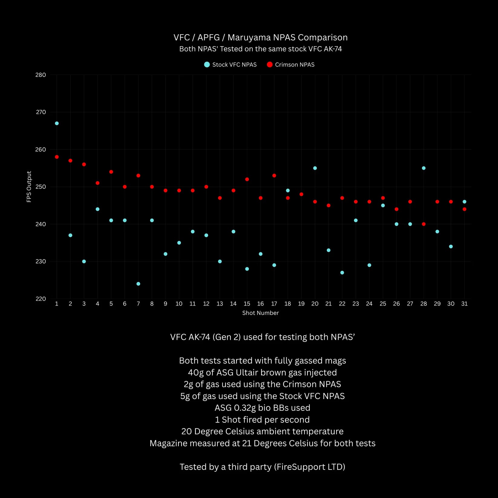 Crimson NPAS for VFC / APFG / Maruyama